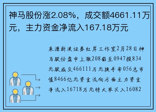 神马股份涨2.08%，成交额4661.11万元，主力资金净流入167.18万元
