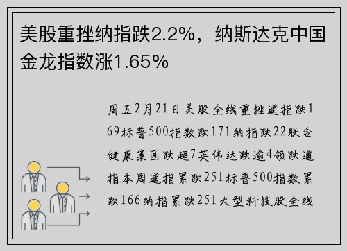 美股重挫纳指跌2.2%，纳斯达克中国金龙指数涨1.65%
